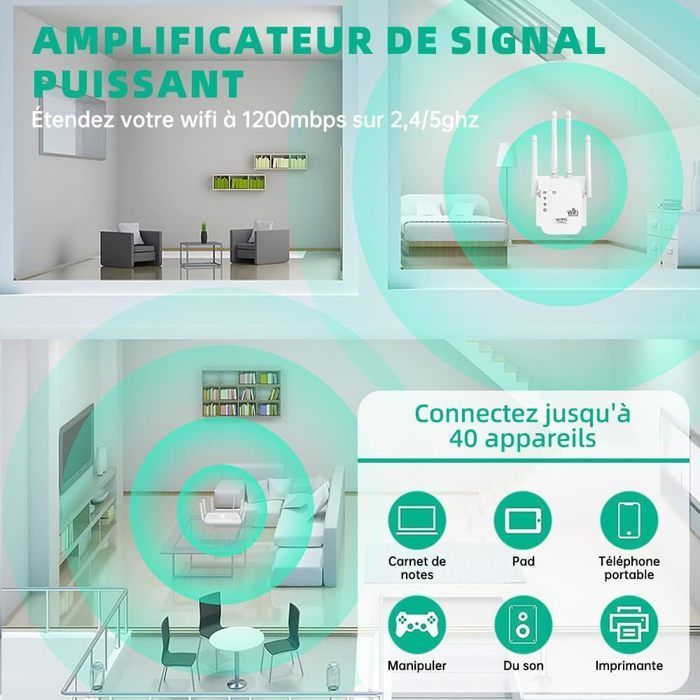 Ripetitore WiFi - Amplificatore WiFi Dual Band 2.4G/5G da 1200 Mbps - Bianco, 4 antenne, 2 porte LAN - Compatibile con Internet Box