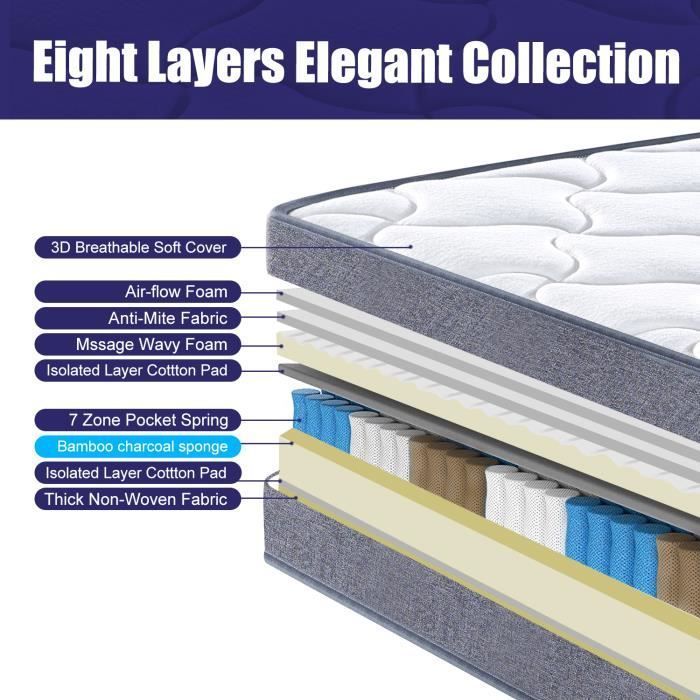 DEWINNER® 140x190cm Mattress, 20cm Thick Spring Mattress, Breathable Memory Foam, 7 Comfort Zones, CertiPUR-US Certified
