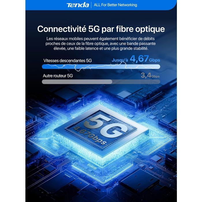 Tenda 5G06 5G NR Dual SIM Router, Wi-Fi 6 AX3000 5G/4G LTE Box, 2.5G Port, Plug and Play, Up to 160 Devices