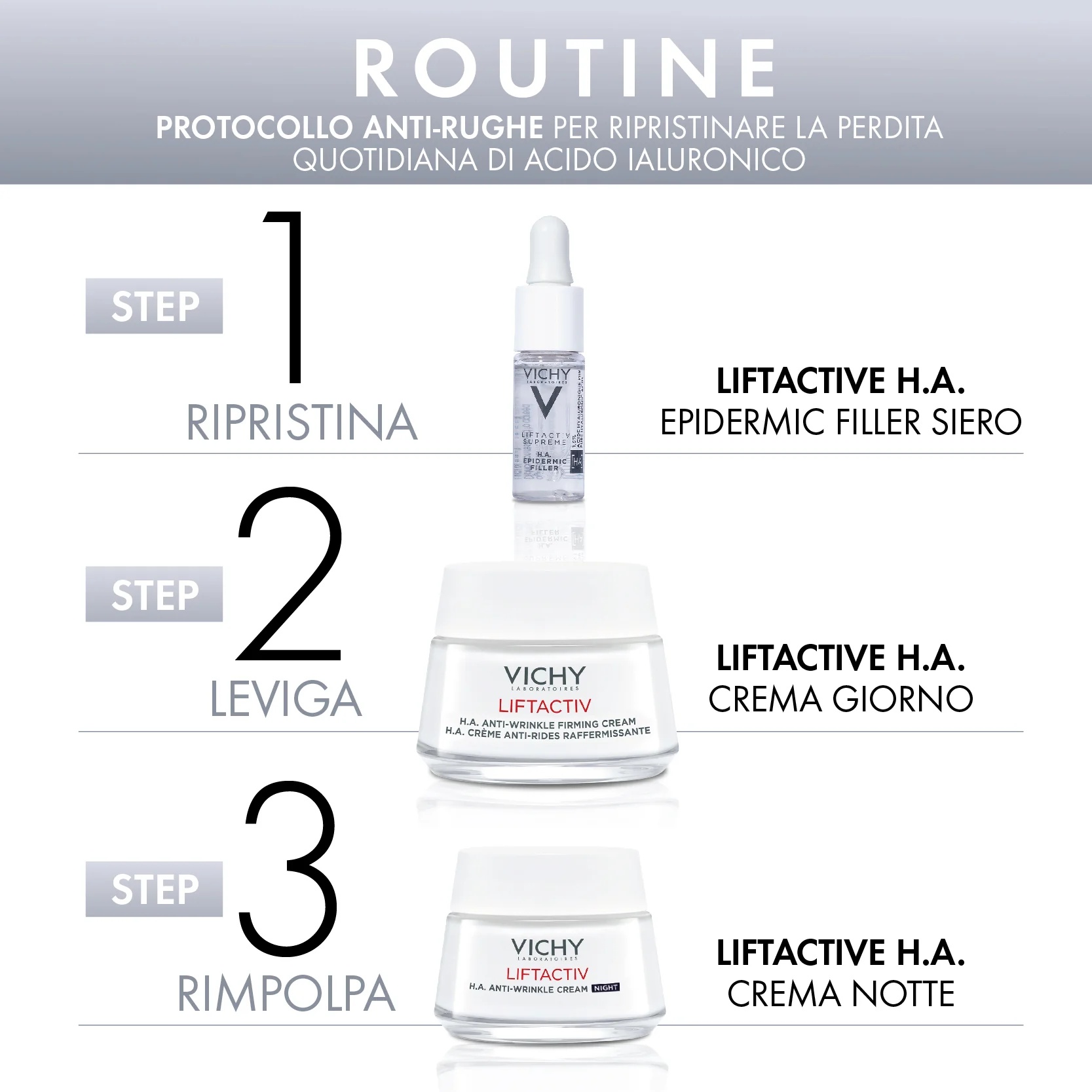 Kit de presente VICHY Liftactiv HA: Creme de dia 50 ml + Sérum preenchedor epidérmico HA 10 ml + Creme de noite Liftactive Supreme 15 ml com efeito preenchedor