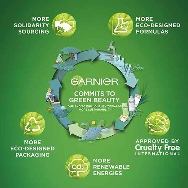 Garnier Prep Tan and Maintain bronzosító csomag