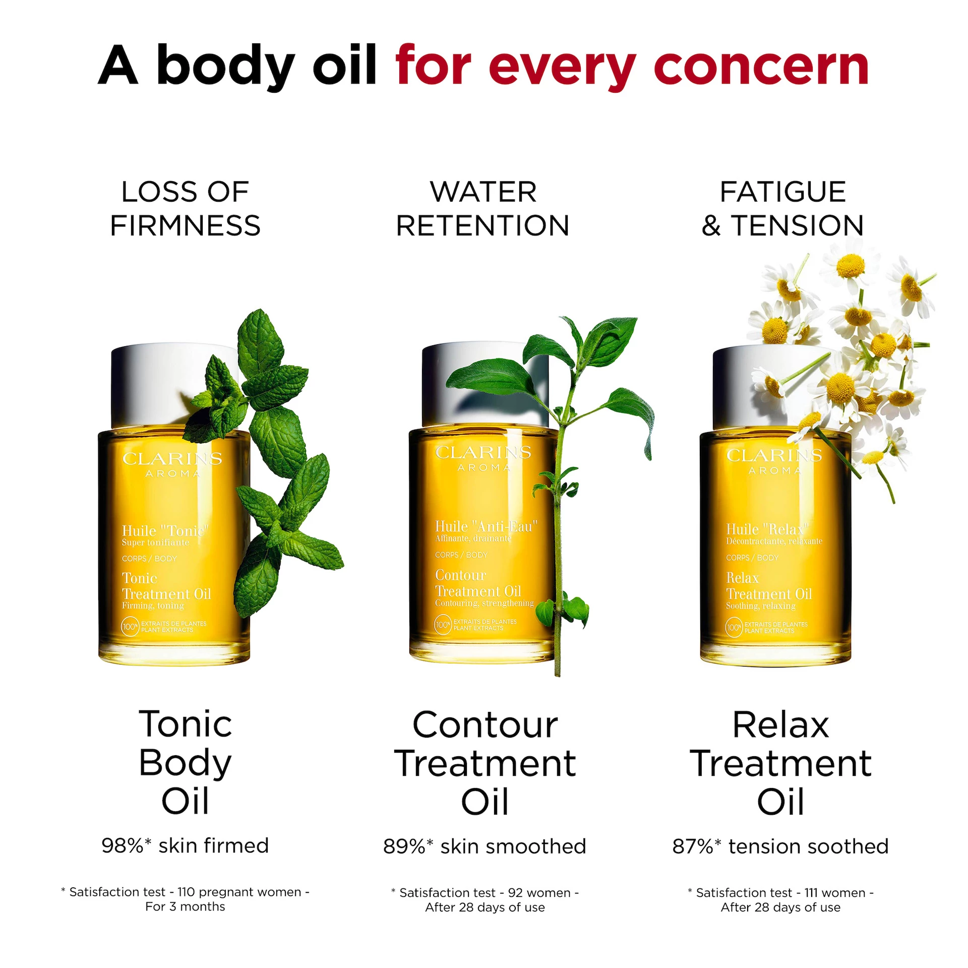 Ulei de tratament corporal „Tonic” 100 ml - Clarins
