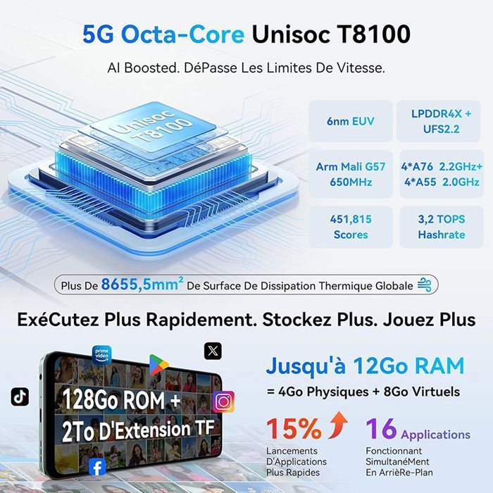 5G Téléphone Portable Débloqué Blackview SHARK 6, 12Go+128Go/2To,6.88