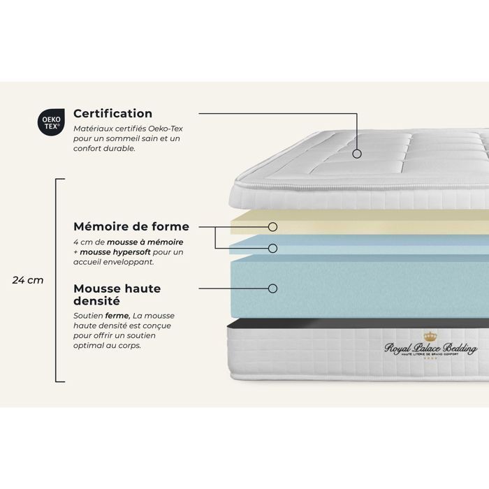 Mattress and bed base set - ROYAL PALACE BEDDING - Balmoral 90x200 cm - High-resilience foam - Firm