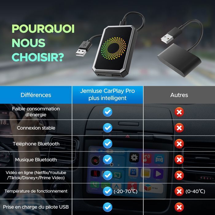 Adaptador inalámbrico TOGUARD para CarPlay compatible con Android Auto AI-BOX, función de vídeo para múltiples aplicaciones, Mirror Link y CarPlay con cable.