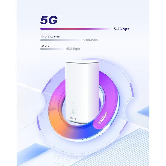 ROBOT - AX3000 Modem Router Wi-Fi 6 5G - Fino a 3,2 Gbps - 2 x RJ45 1 Gbps + 2,5 Gbps - Compatibile con tutti gli operatori - Fino a 128 dispositivi