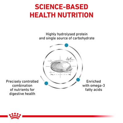 Royal Canin Veterinary Canine Hypoallergenic
