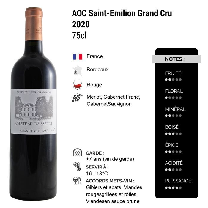 Château Dassault 2020 - Saint-Emilion Grand Cru - Vino rosso bordolese (3x75cl).