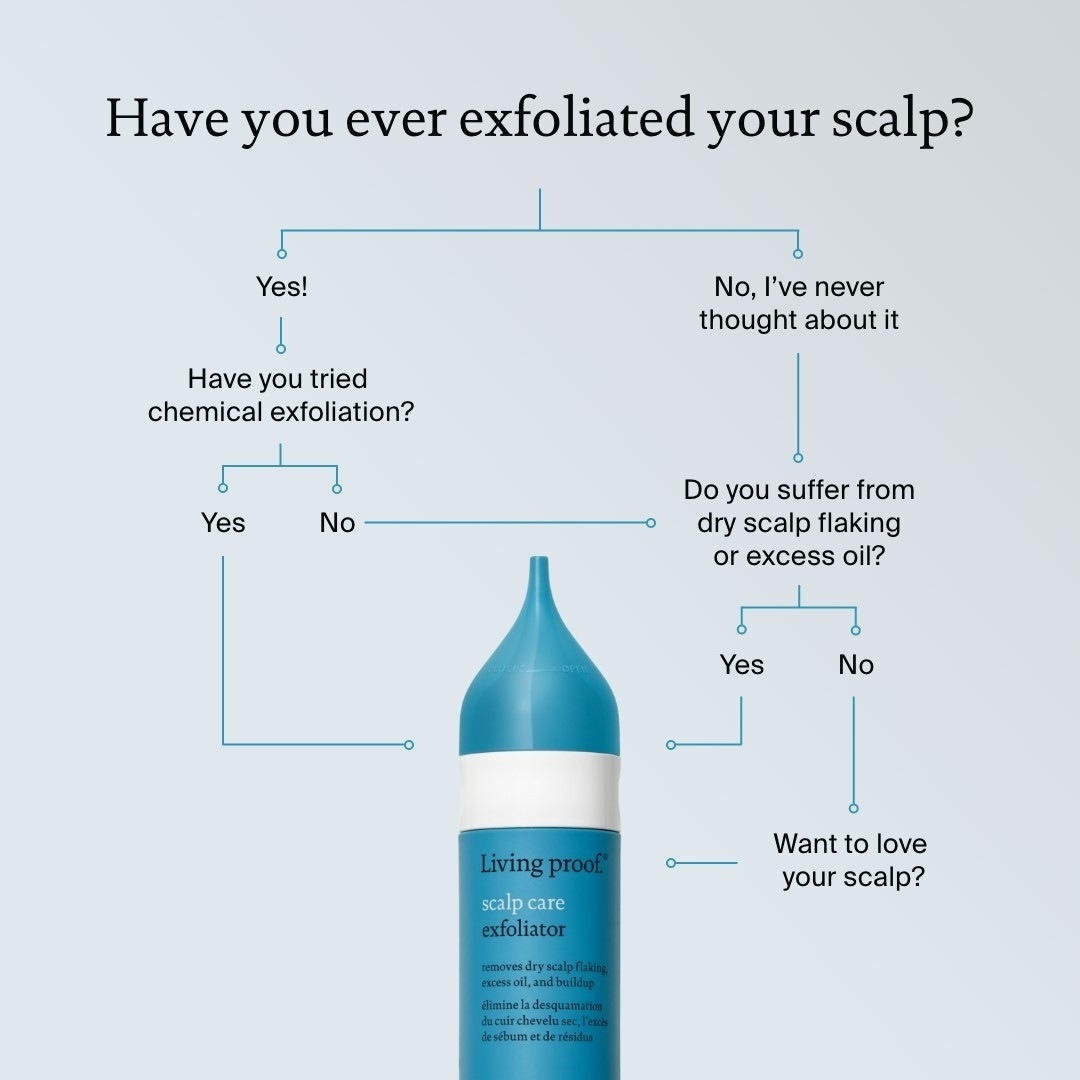 Living Proof piling za vlasište - 100 ml