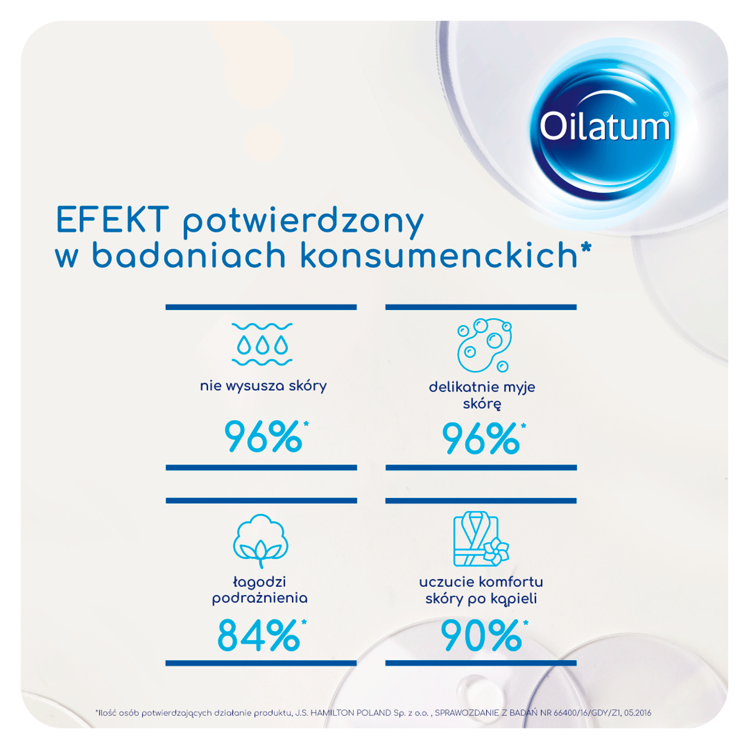 Oilatum Advanced Formula