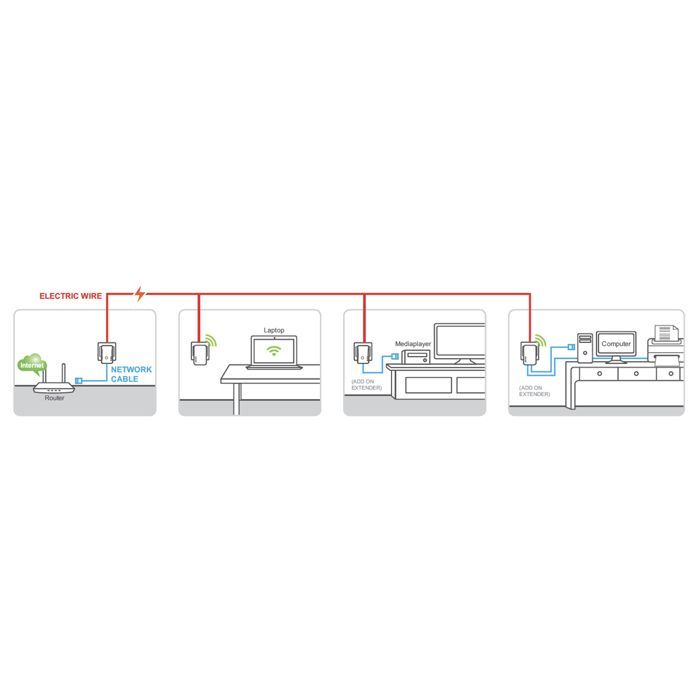 Adaptadores Ethernet Powerline - Avidsen - 622127