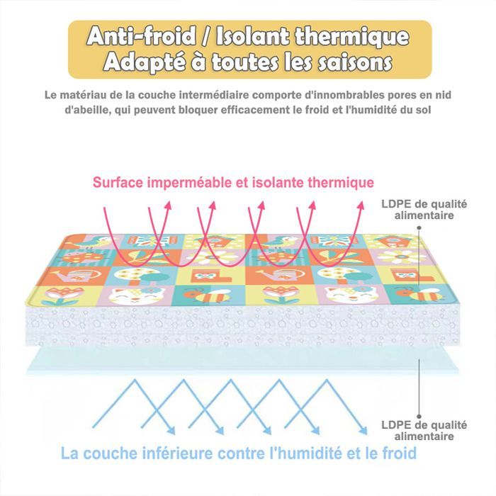 Alfombra de juegos plegable, impermeable y de doble cara para bebés - 200x180x1cm - Alfombra de actividades - Segura para bebés, no tóxica, antideslizante