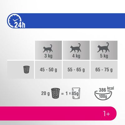 Perfect Fit Adult 1+ Rijk aan kip