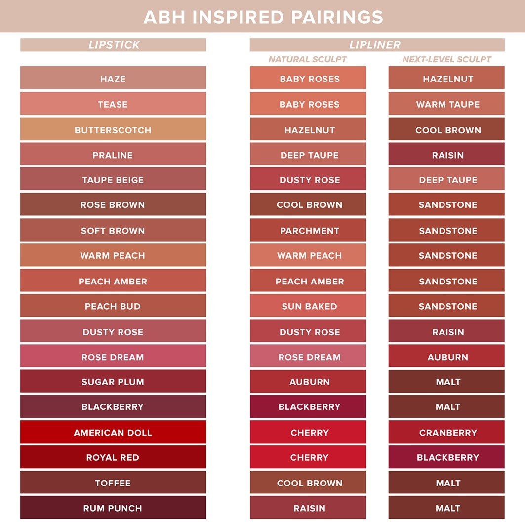 Rúž na pery Anastasia Beverly Hills, matný a seidenmatt – 3 g
