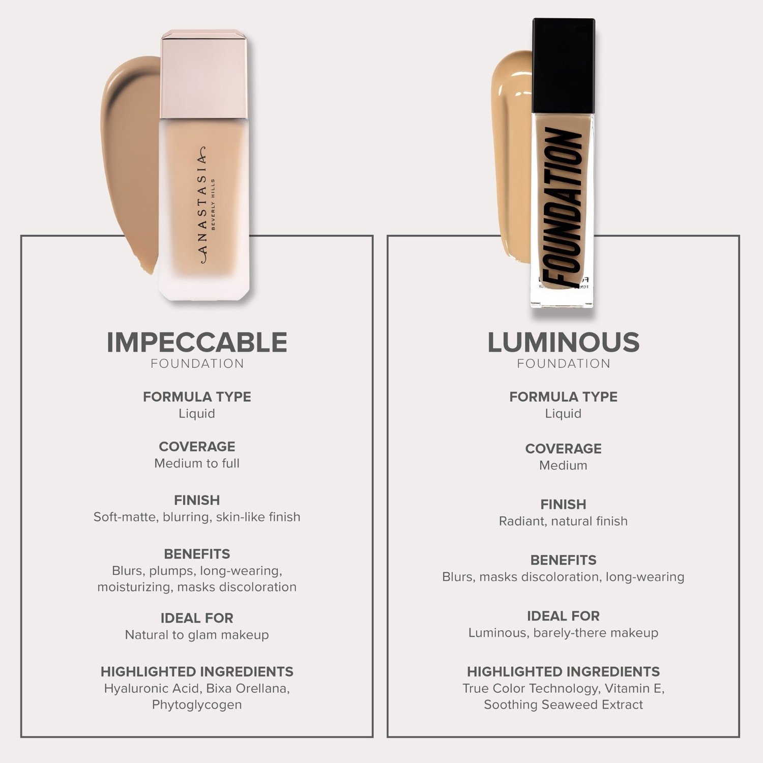 Sjajni tekući puder Anastasia Beverly Hills – 30 ml