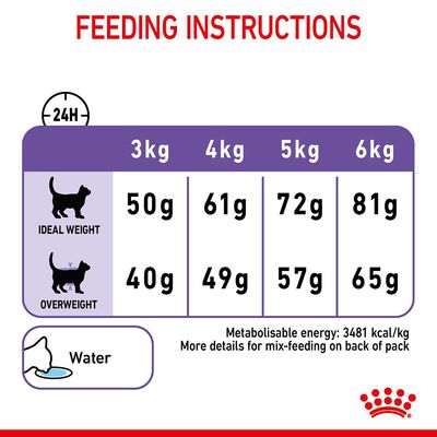 Royal Canin Appetite Control Care