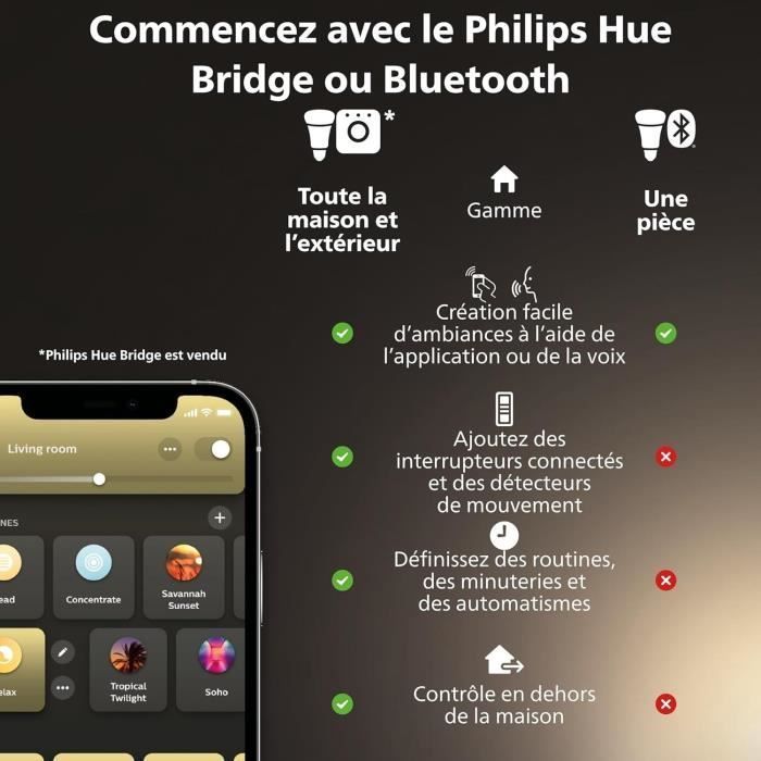 Smart bulb - PHILIPS HUE - MR16 - White light - Bluetooth compatible - Works with app and voice