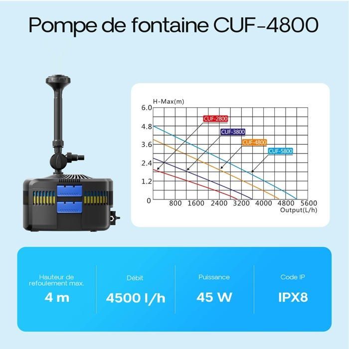 Wiltec CUF-4800 Pompe de fontaine bassin et filtre avec unité UV 11 W - 310 x 350 x 579 mm - débit 4500 l/h / refoulement max. 4 m /