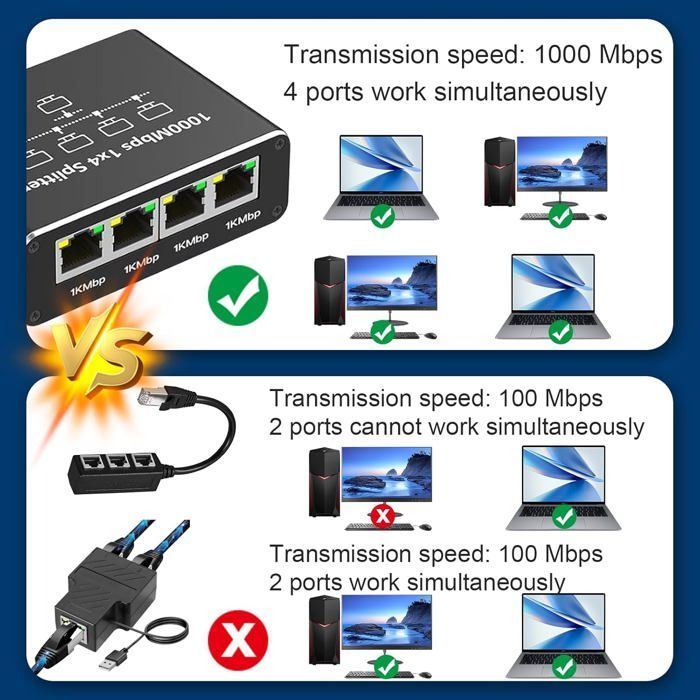 Conmutador Ethernet de 4 puertos, divisor RJ45 de 1000 Mbps, conmutador de red RJ45 dual para ordenador, concentrador, conmutador, enrutador, etc.
