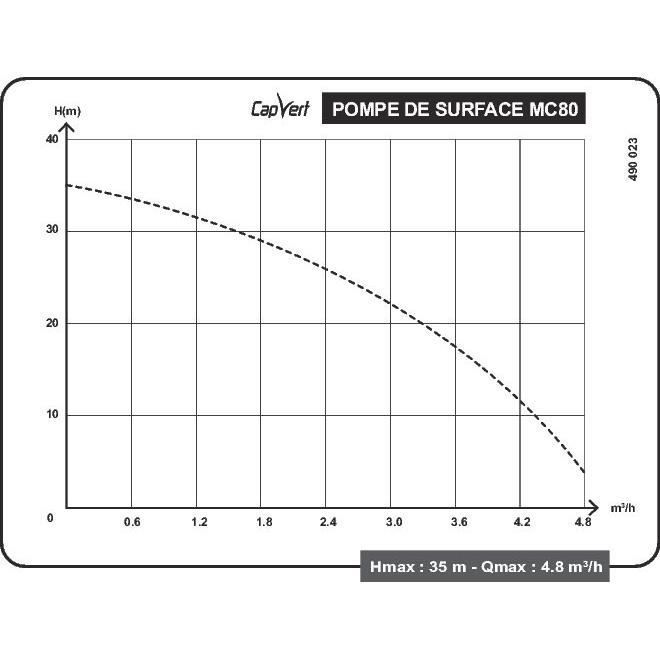 Pompe multicellulaire - CAPVERT - MC80 - 800 W - Pression 3,5 bar - Débit 4,8 m³/h