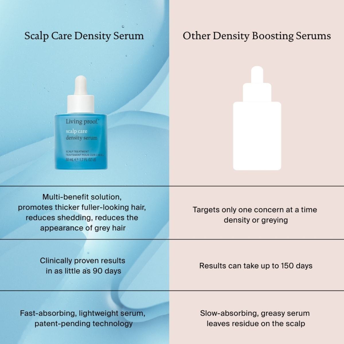 Serum za nego lasišča Living Proof za povečano gostoto – 50 ml