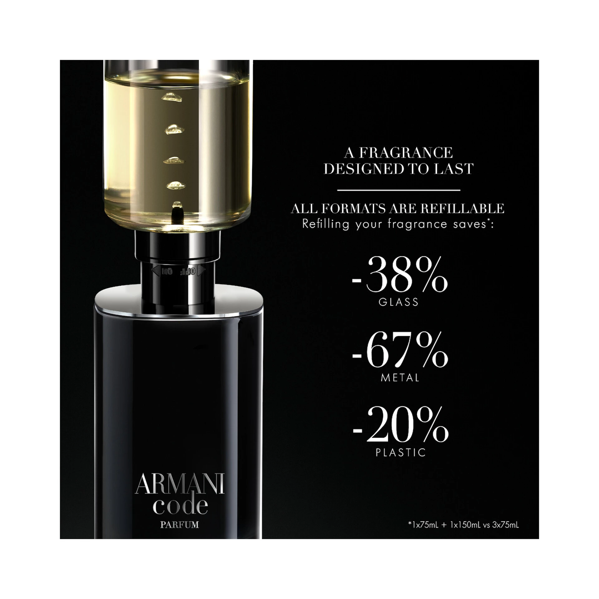 Armani Code Parfem 75 ml - Armani