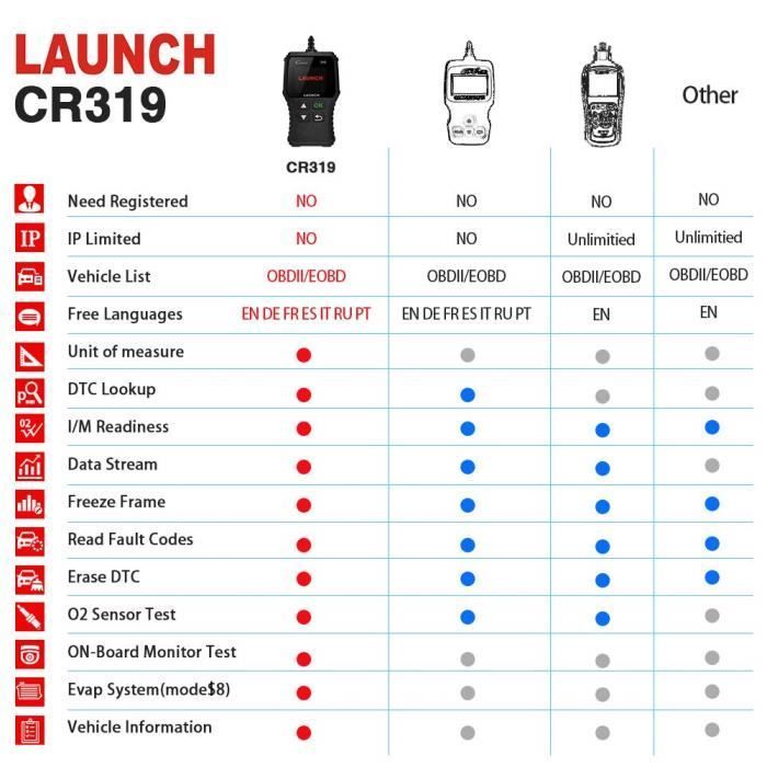 Scanner de diagnóstico automotivo OBD2 LAUNCH CR319 - Apaga códigos de erro - Multimarcas - Em francês