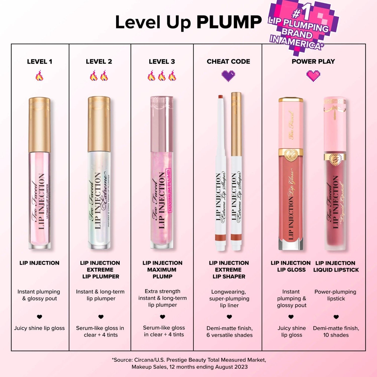 „Too Faced“ lūpų blizgis, suteikiantis lūpoms putlumo – 6,5 ml