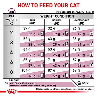 Royal Canin Veterinary Katze - Nieren