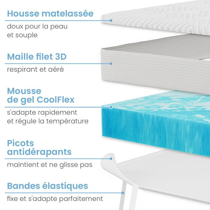 ELONEO Surmatelas Gel 100x190x5 cm, Mousse à mémoire de forme gel de 5 cm, housse respirante en maille 3D avec élastiques aux coins