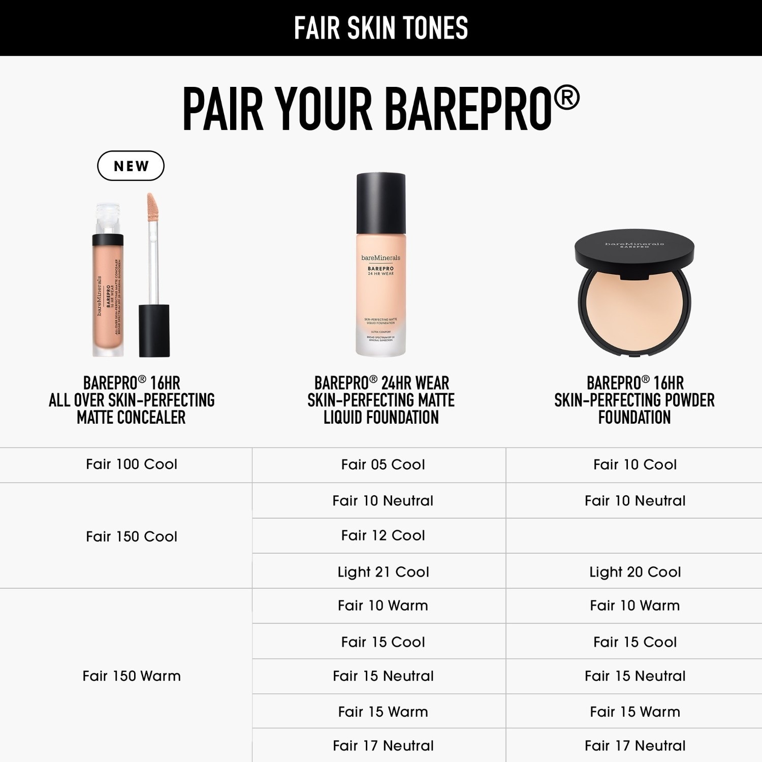 bareMinerals maskuoklis BAREPRO® 16HR Hold – 7,5 ml