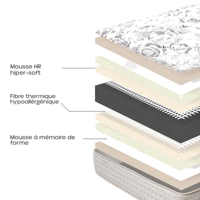 Colchón reversible MEKA de 180x200 cm, fabricado en espuma de alta densidad, zonas de descanso independientes, firme, lado verano/invierno, 26 cm de grosor.
