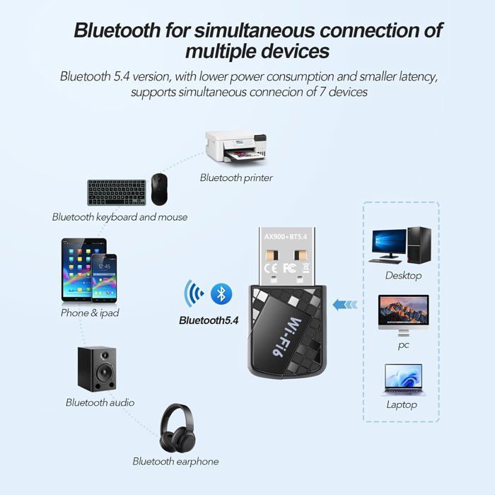 Adaptador WiFi 6 - OTBACT - AX900Mbps - Bluetooth 5.4 - Doble banda 2.4G/5G - Compatible con Windows 11/10/7