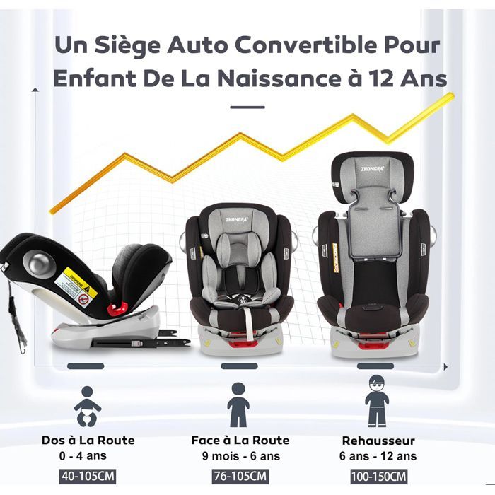 Siège auto ISOFIX LATCH 360° rotatif 40-150 cm, 0 à 12 ans, I-SIZE - Gr 0+/1/2/3 - Inclinable, Auvent, Repose-pieds, SIP Protection