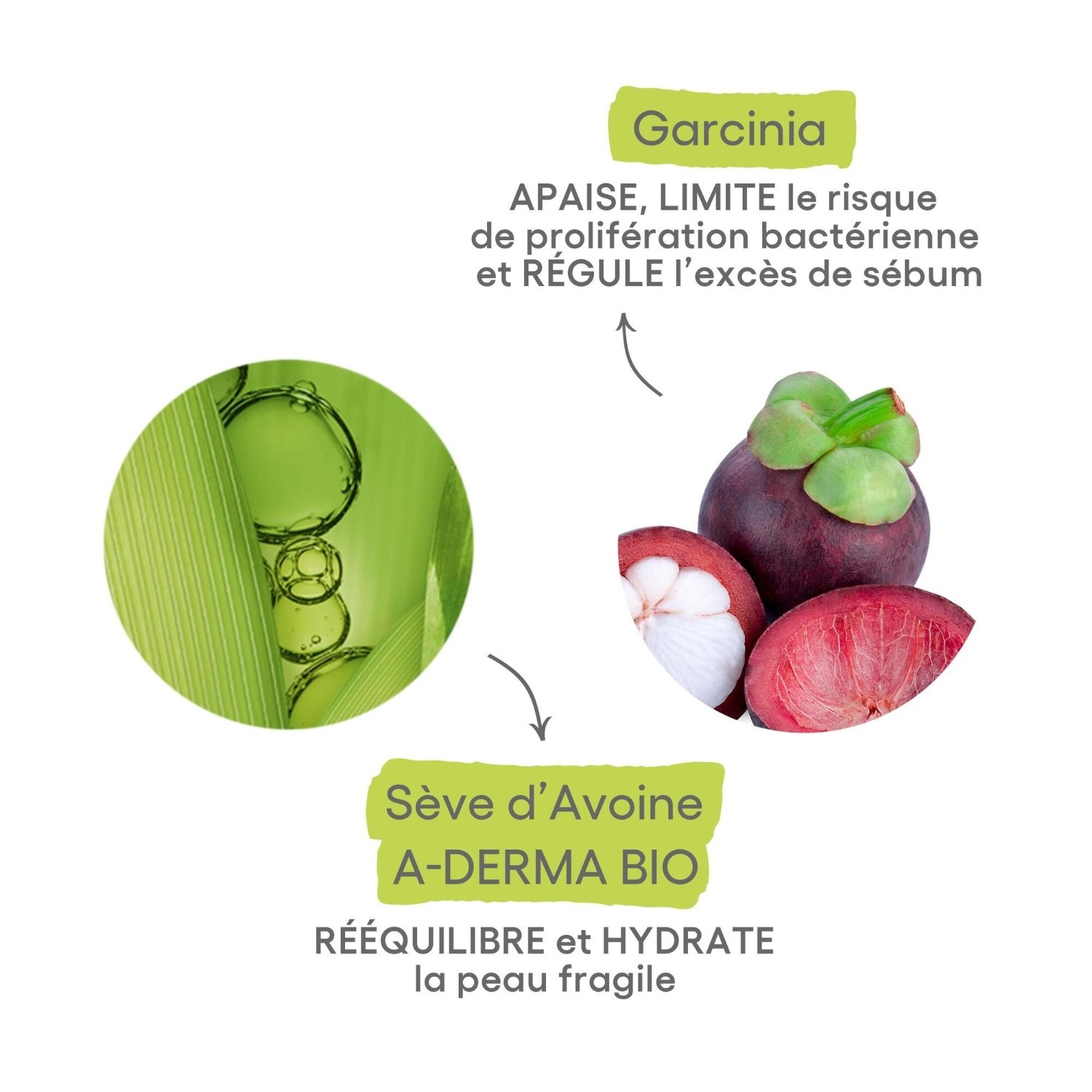 A-DERMA Eau micellaire nettoyante purifiante