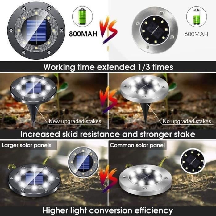 Foco solar exterior KENLUMO - Foco empotrable - 8 LED - Blanco frío - Resistencia al agua IP65