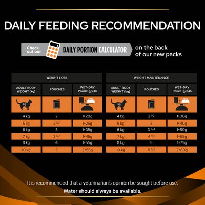 PURINA PRO PLAN Veterinary Diets Feline OM Fedmebehandling - Kylling