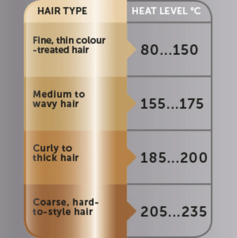 Žehlička na vlasy Revlon Beauty Salon Straight Copper SmoothT Styler