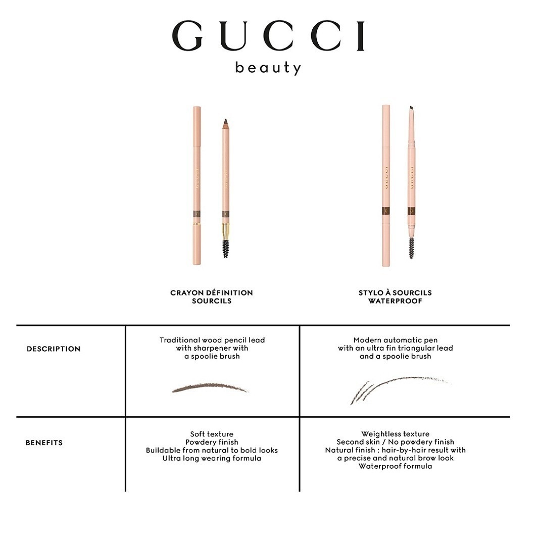 „Gucci“ antakių pieštukas „Sourcils Poudre“ – 1,19 g