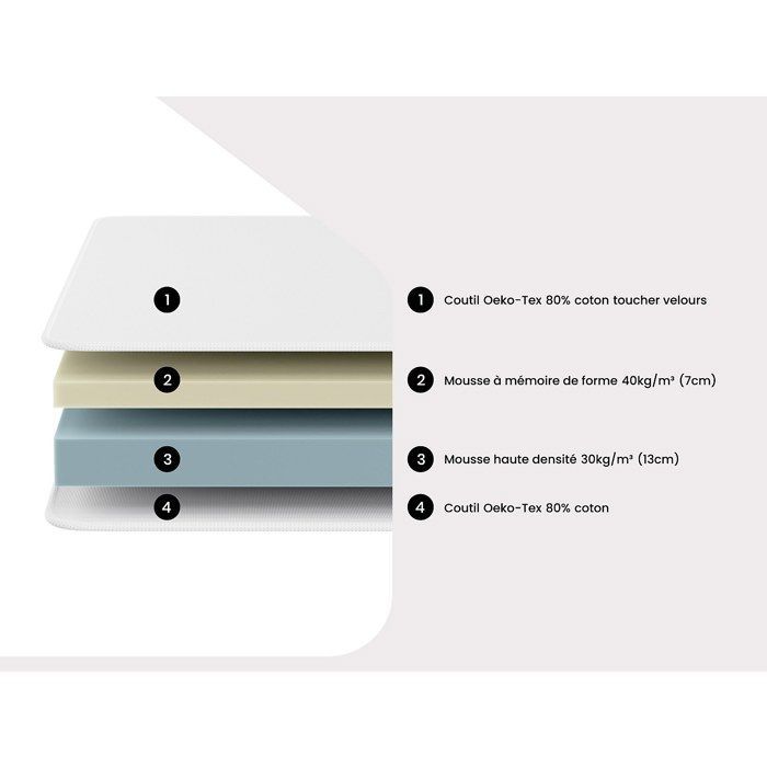 Letto relax elettrico con base a doghe + materasso in memory foam - 2 x 90 x 200 cm - Nero - HESIODE III di YSMÉE