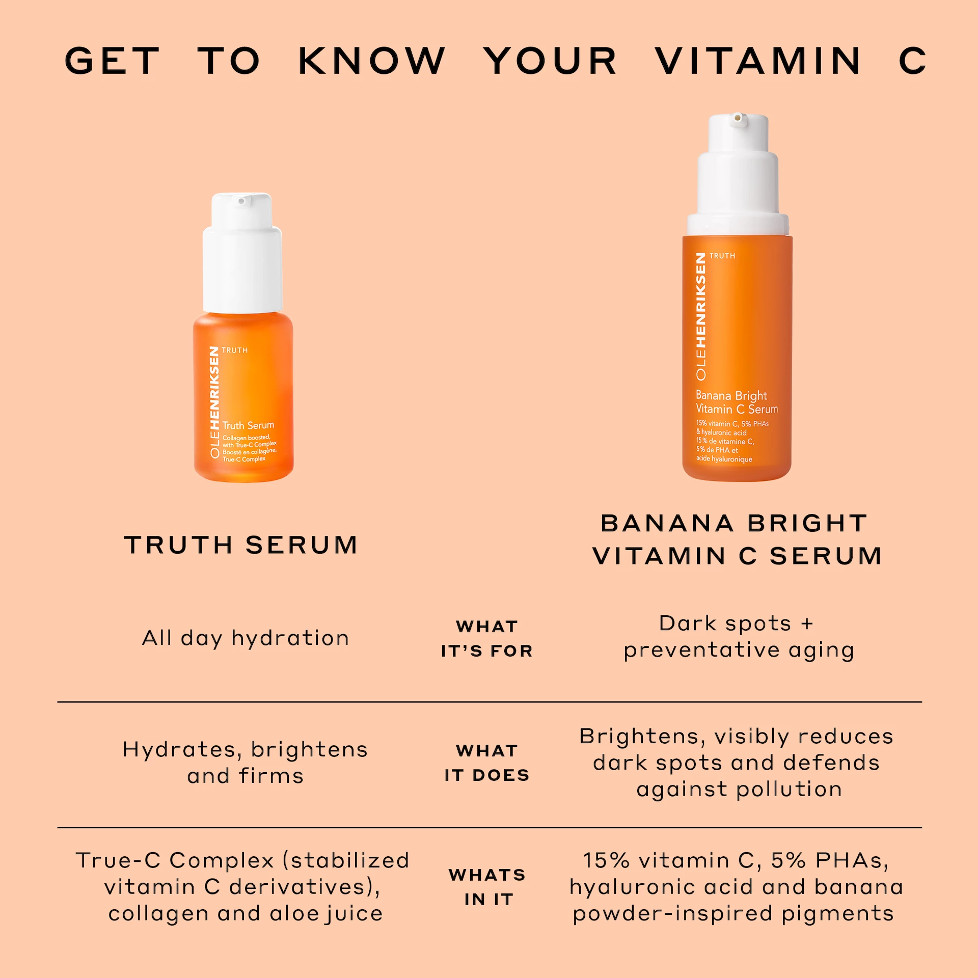 Banana Bright™ Serum z witaminą C 30 ml - Ole Henriksen