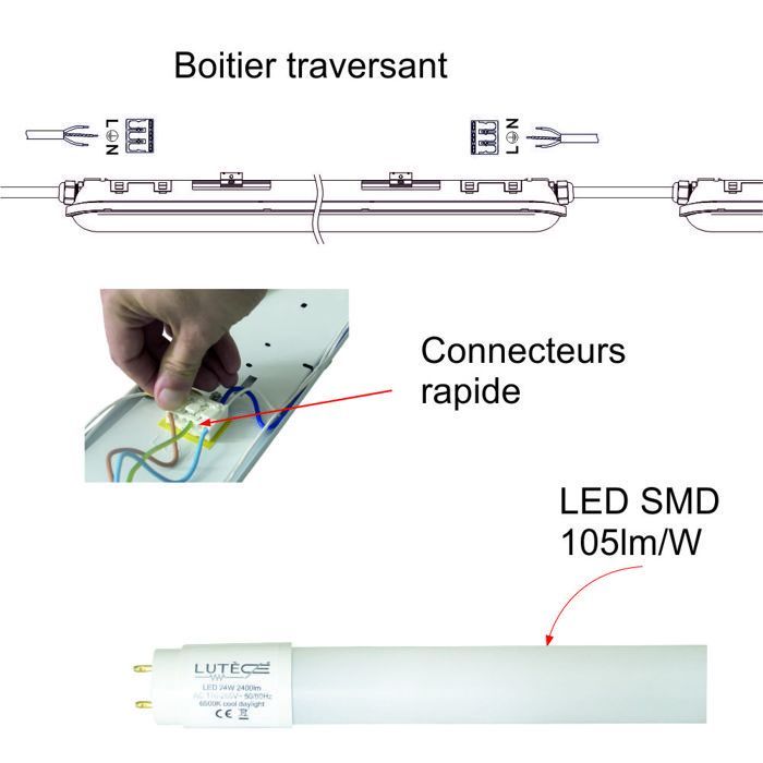 IP65 120 cm LED-Röhrengehäuse mit Durchgangsbohrung + 2 x 18 W LED-Röhren, 37800 lm, 6500 K – 2 Jahre Garantie
