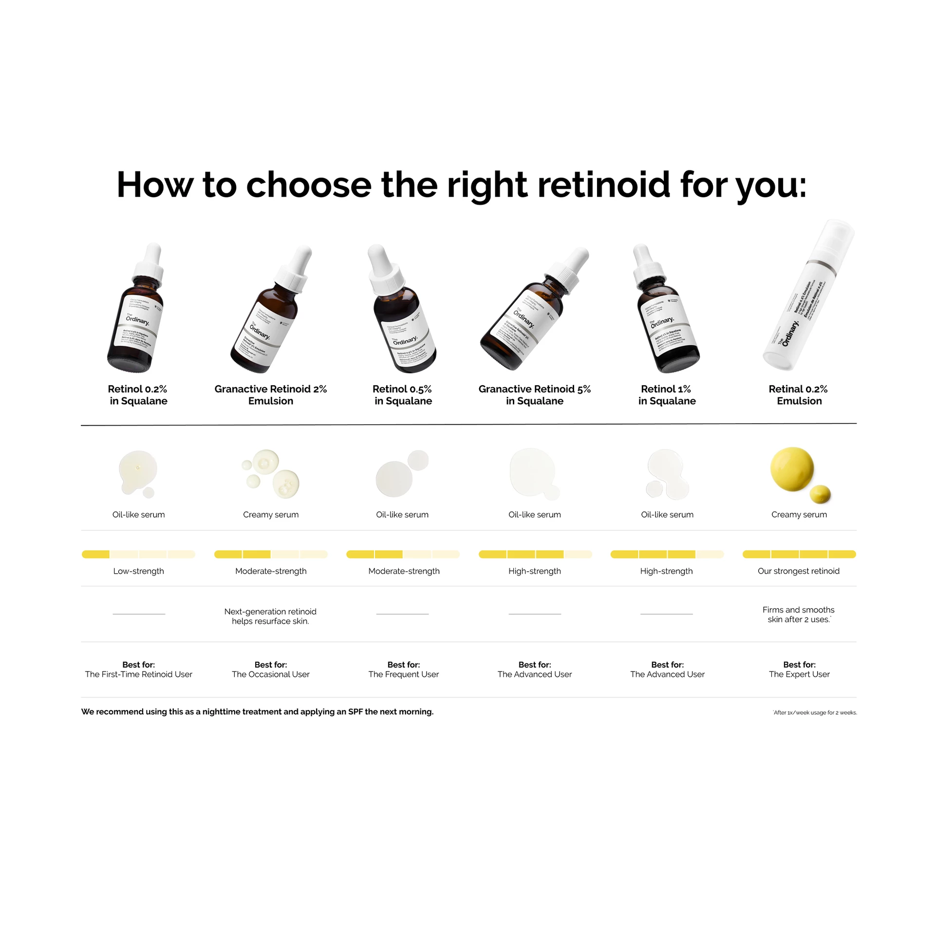 Retinalna emulzija 0,2% 15 ml - The Ordinary