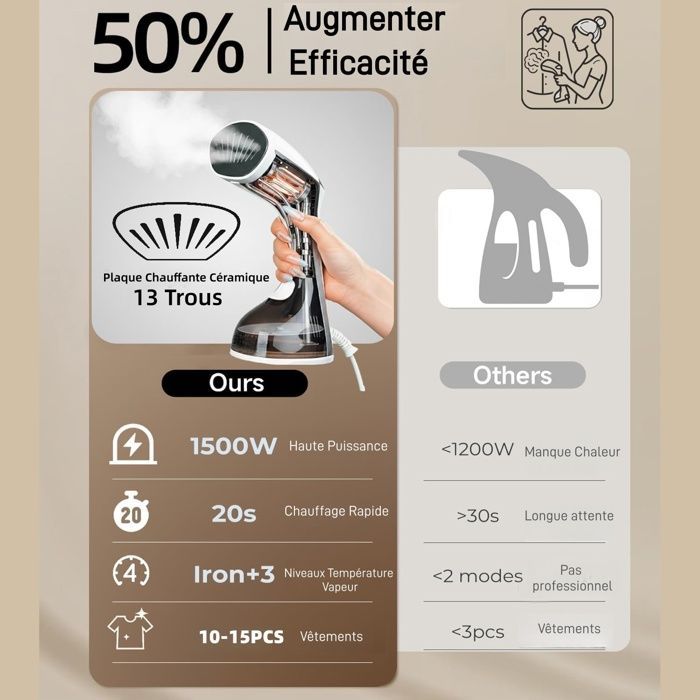 Dampfglätter, tragbares Bügeleisen, 1500 W, 250 ml Tank, 25 g/min Dampfleistung, 3 Dampfmodi, ideal für Zuhause und unterwegs