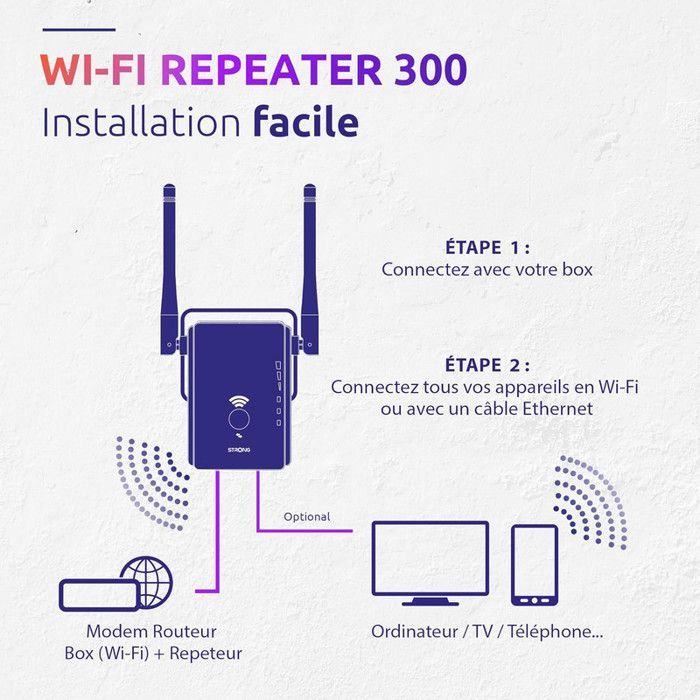 STRONG - REPEATER300V2 - WiFi-toegangspuntrepeater/versterker - Tot 300 Mbps - Tot 80 m² - Compatibel met alle routers