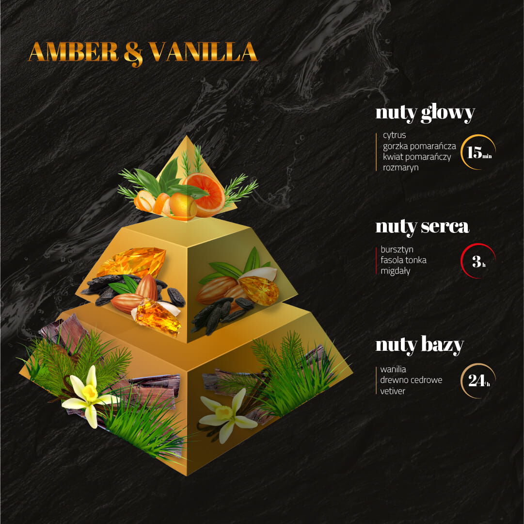 Unit4men Amber&Vanilla