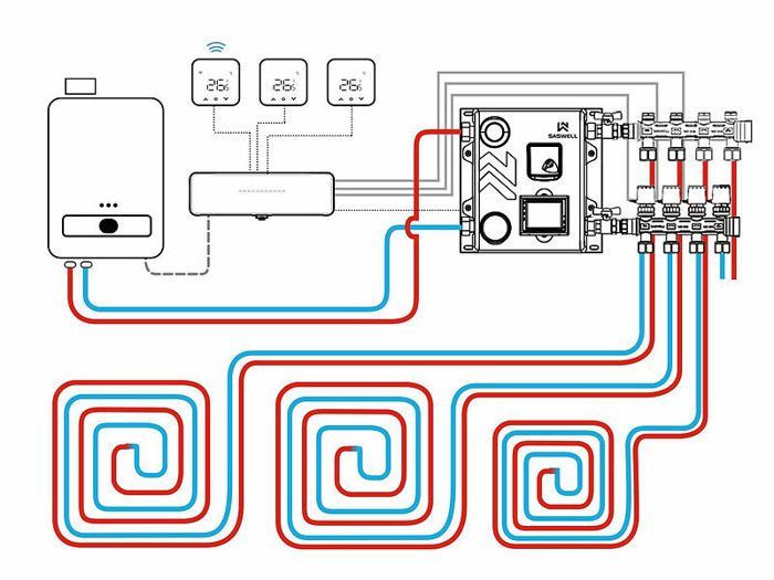Actionneur de chauffage au sol connecté FHS-800.app avec thermostat déporté