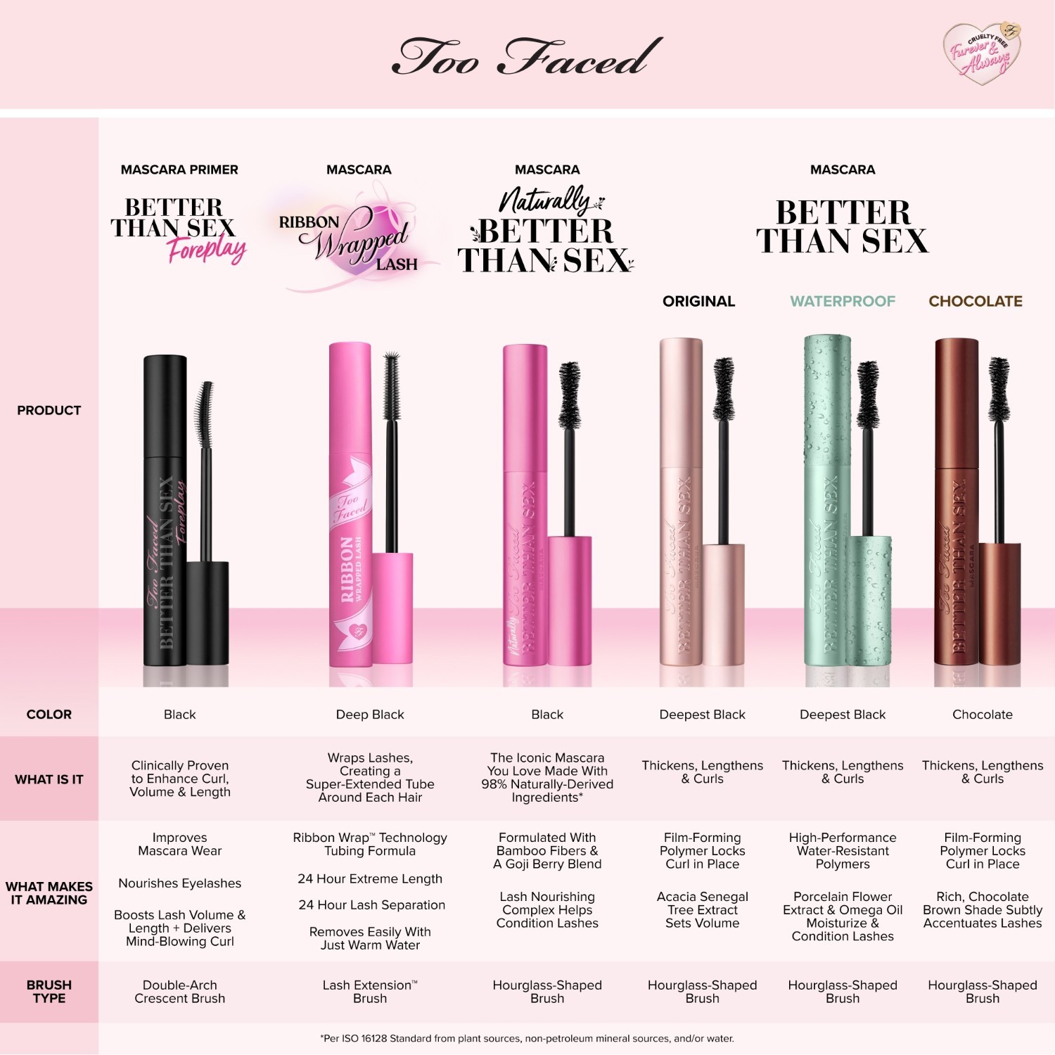 Too Faced maskara Better Than Sex – 7.654 g