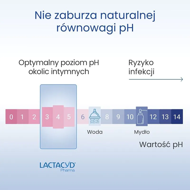 Lactacyd Pharma Ultra-Nawilżający 40+ Płyn 2