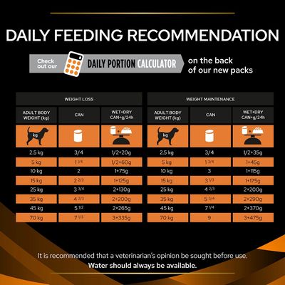 Purina Pro Plan Veterinary Diets Canine Mousse OM Obesity